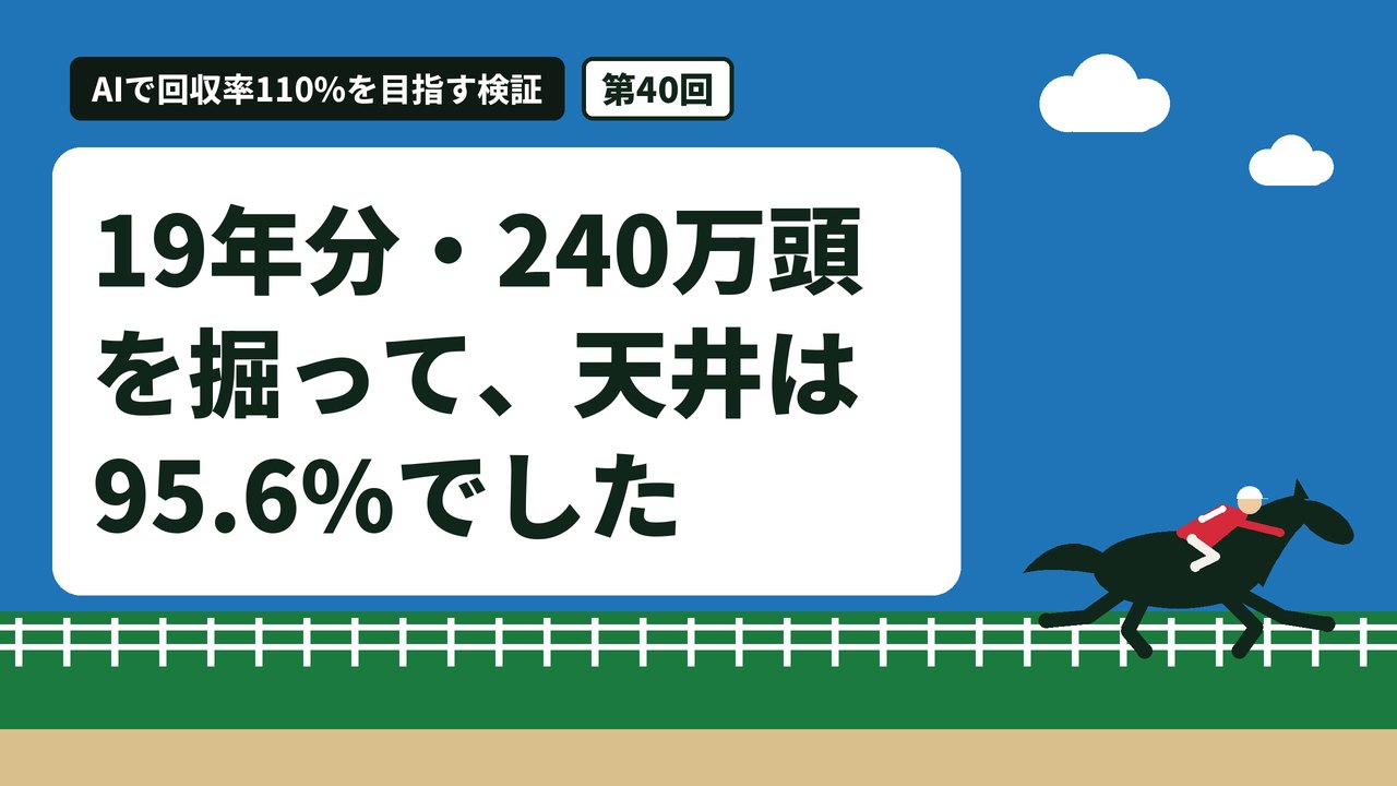 19年分・240万頭を掘って、天井は95.6%でした